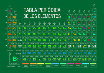 TABLA PERIODICA DE LOS ELEMENTOS -Periodic Table of Elements in Spanish language-  on green background with the 4 new elements included on November 28, 2016 by the IUPAC - Vector image