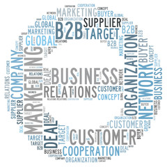 b2b business word cloud