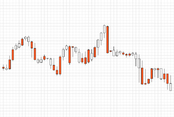 Currency rate chart forex trading and economy