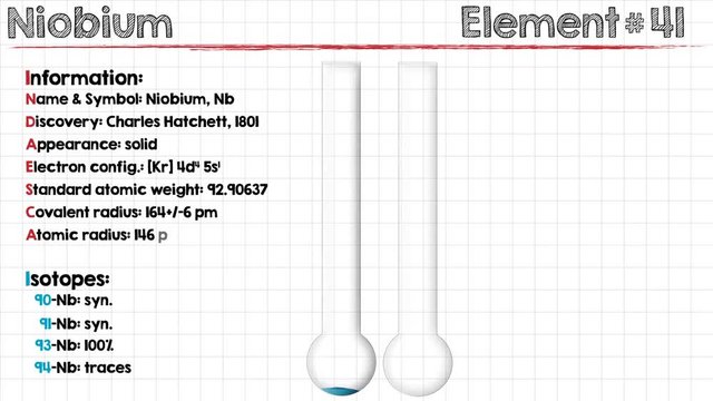 Animation of different chemical properties of Niobium.