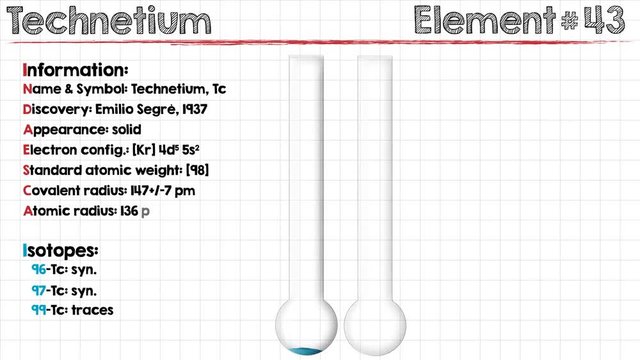 Animation of different chemical properties of Technetium.