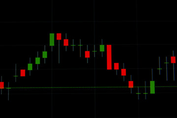 investment trade graph