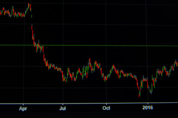 investment trade graph