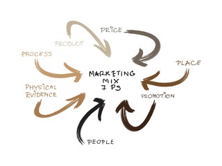 7Ps Marketing Mix Model with on White Background