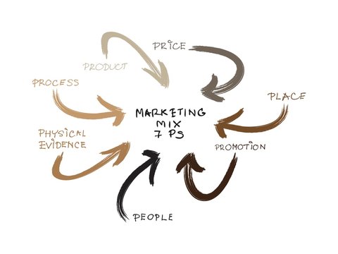 7Ps Marketing Mix Model with on White Background