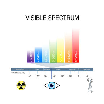 Visible spectrum and invisible light