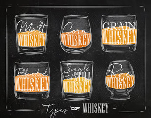 Poster types whiskey color