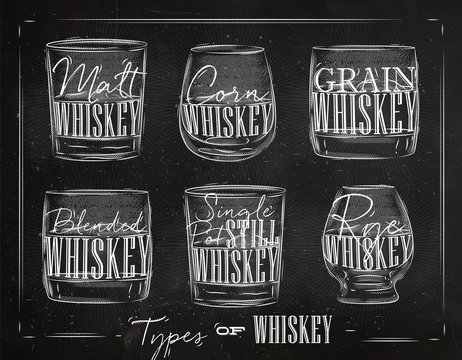 Poster types whiskey