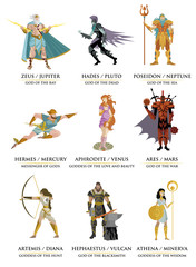 greek roman gods