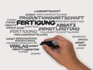 Fertigung