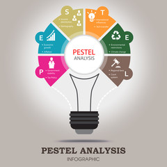 PESTEL analysis infographic template  with political, economic, social, technological, environmental and legal factor icons included