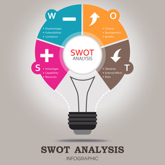 SWOT Analysis infographic template with main objectives and significant weather icons - light bulb design