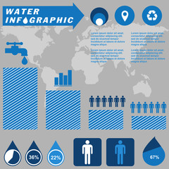Water infographic
