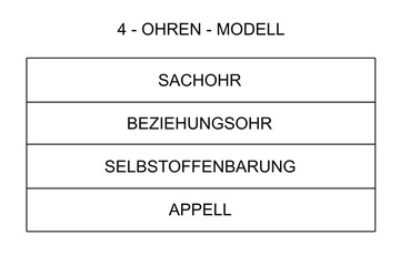 Obraz premium 4 Ohren Modell