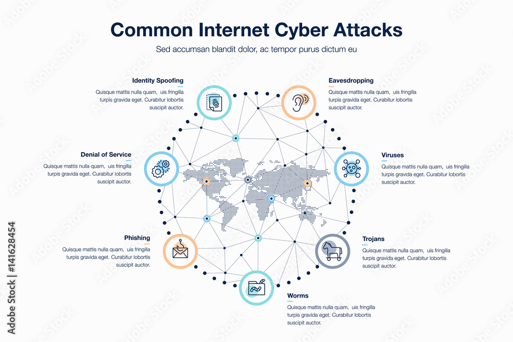 Aufkleber vector infographic common internet cyber attacks template.