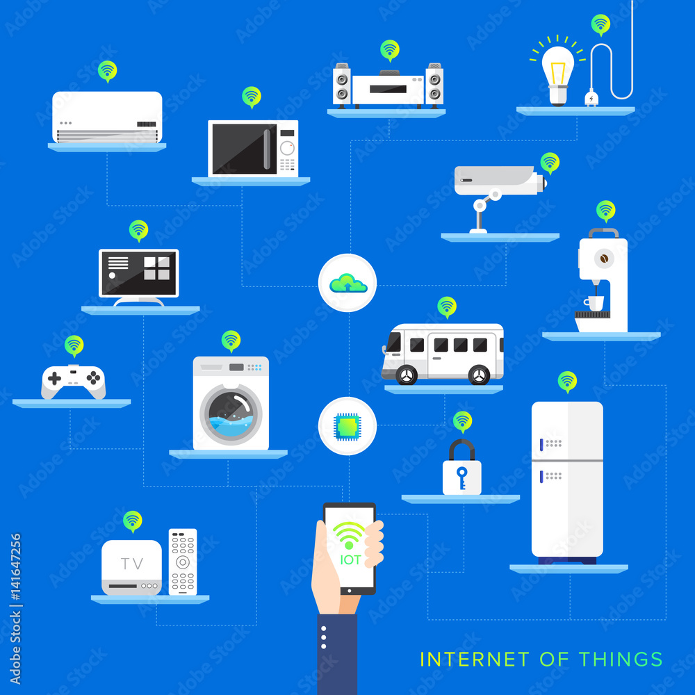 Poster flat design concept internet of things vector style.