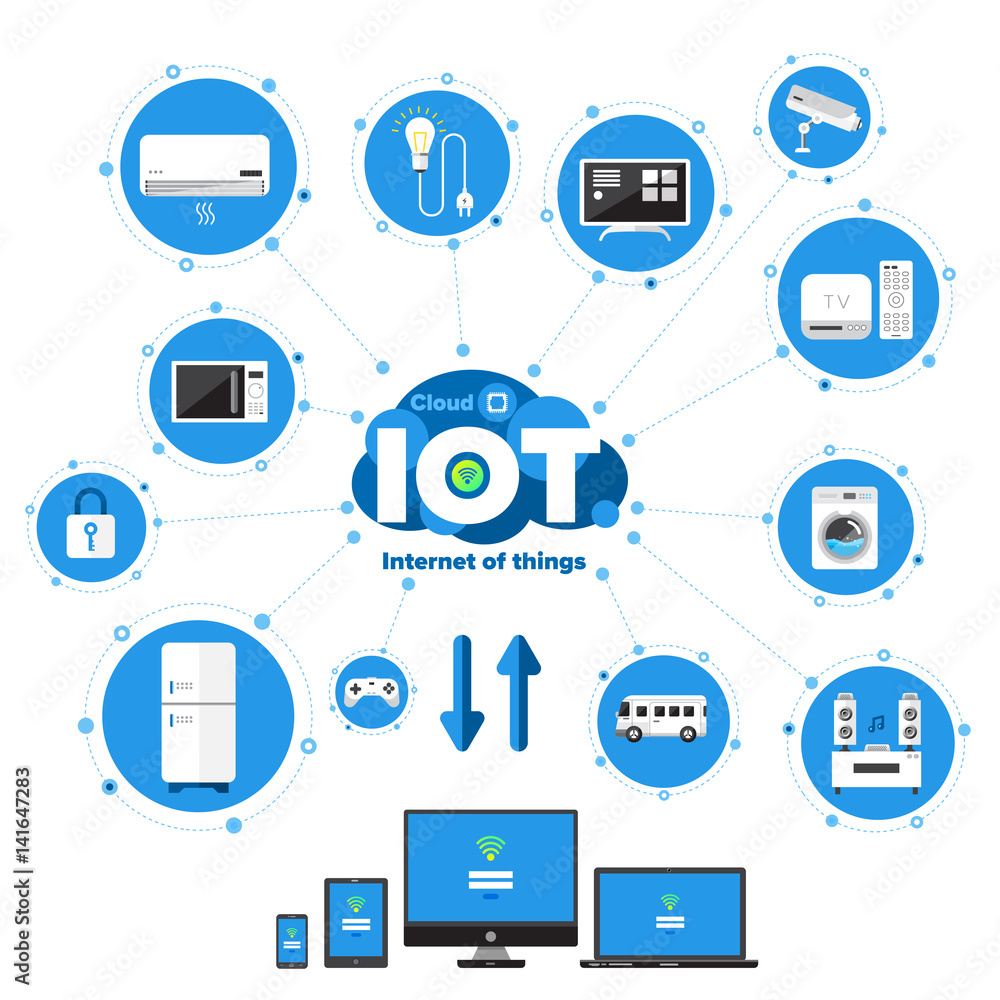 Poster flat design concept internet of things vector style.