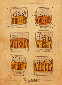 Poster types whiskey craft paper
