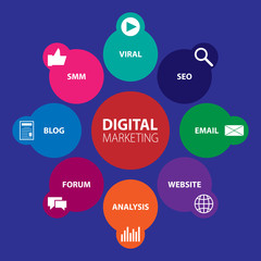 Digital marketing vector illustration