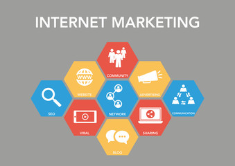 Internet Marketıng Icon Concept
