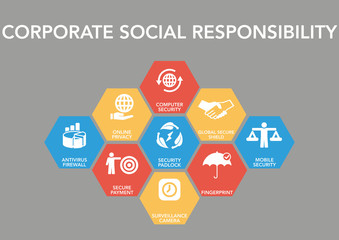 Corporate Socıal Responsıbılıty Icon Concept