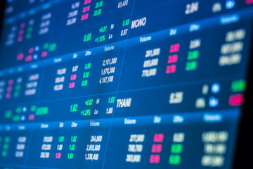 Thailand Stock Exchange Board