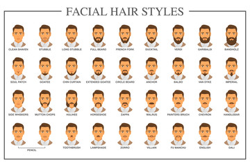 Beard styles guide. Facial hair types vector illustration. Mustache and beard with a guy model face collection set. Vector vintage poster design. Facial hairstyle variation retro fashion guide. - obrazy, fototapety, plakaty