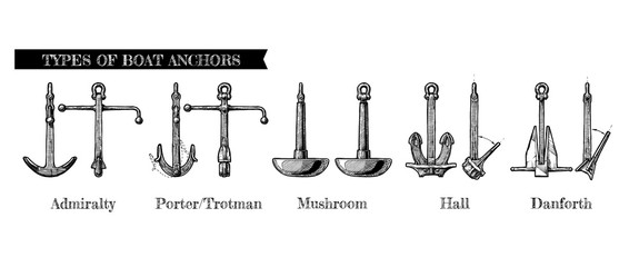 Types of boat anchors © Oleksandr Babich