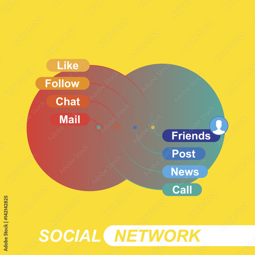 Poster social network concept on the topic of communication on the internet and communication with the outs