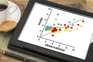 model and observation data correlation graph