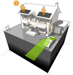 diagram of a classic colonial house powered by battery from electro car with photovoltaic panels on the roof as source of extra electric energy © Slavomir Valigursky