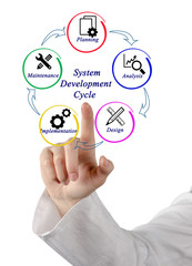 System Development Cycle