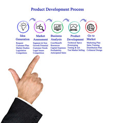 Fototapeta premium Product Development Proces