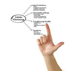 Estate Planning