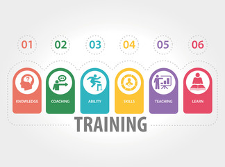 TRAINING CONCEPT