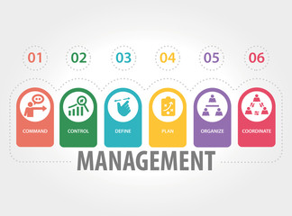 MANAGEMENT CONCEPT