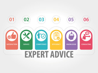 EXPERT ADVICE CONCEPT