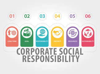 CORPORATE SOCIAL RESPONSIBILITY CONCEPT