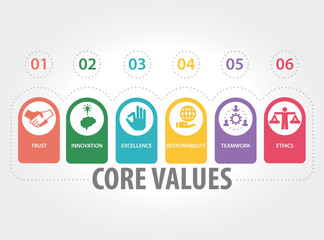 CORE VALUES CONCEPT