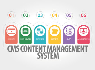 CONTENT MANAGEMENT SYSTEM CONCEPT
