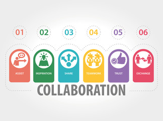 COLLABORATION CONCEPT