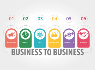 BUSINESS TO BUSINESS CONCEPT