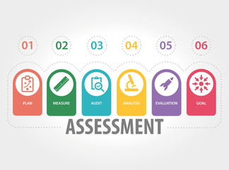 ASSESSMENT CONCEPT