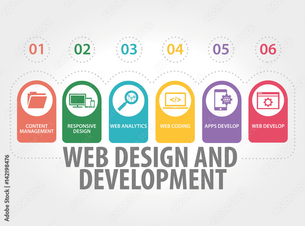 Wall mural web design and development concept
