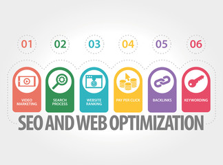 WEB OPTIMIZATION CONCEPT