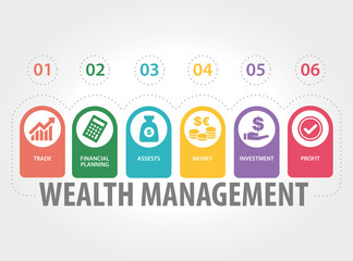 WEALTH MANAGEMENT CONCEPT
