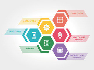 INTERNET OF THINGS CONCEPT