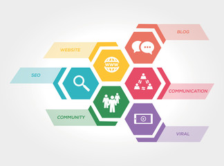 INTERNET MARKETING CONCEPT