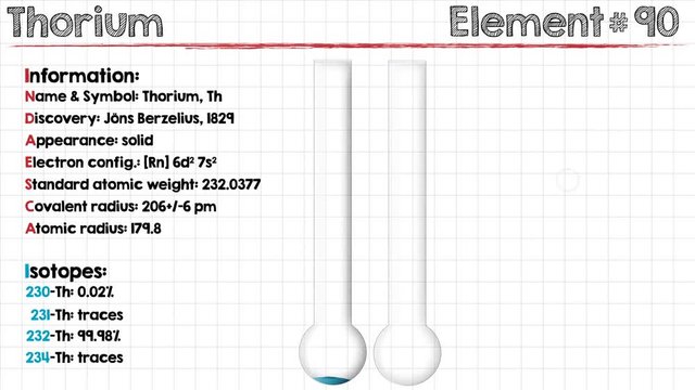 Animation of different chemical properties of Thorium.