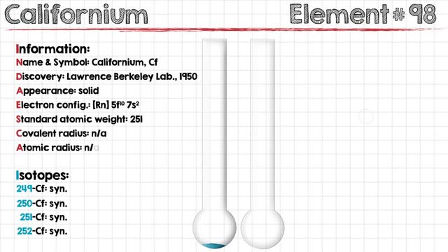 Animation of different chemical properties of Californium.